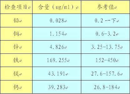 小黄鸭视频app下载厂家谈微量元素检测的参考值